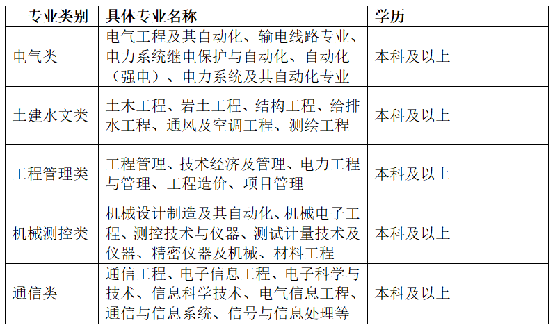 1634200765185022938.png 岗位.png