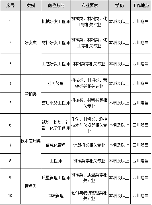 1635220259020083983.png 校招职位.png