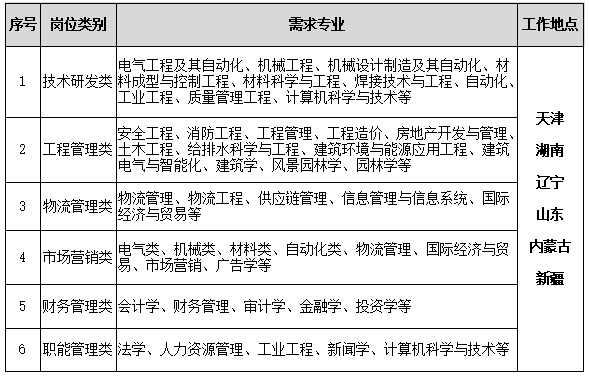 1648261547076081493.png 职位截图.png