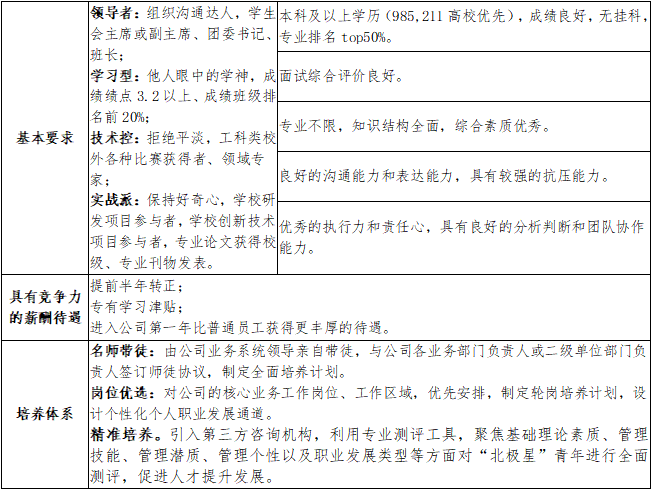 1661503633198089727.png 1.北极星计划.png